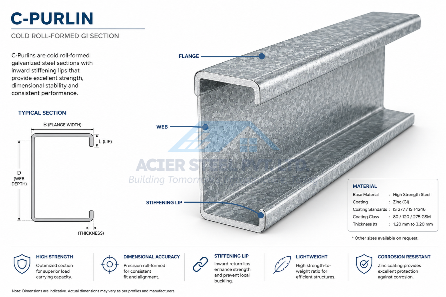 Cold roll-formed galvanized steel purlin profile showing stiffening lip on flange edge